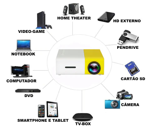 Mini Projetor Portátil LED Full HD