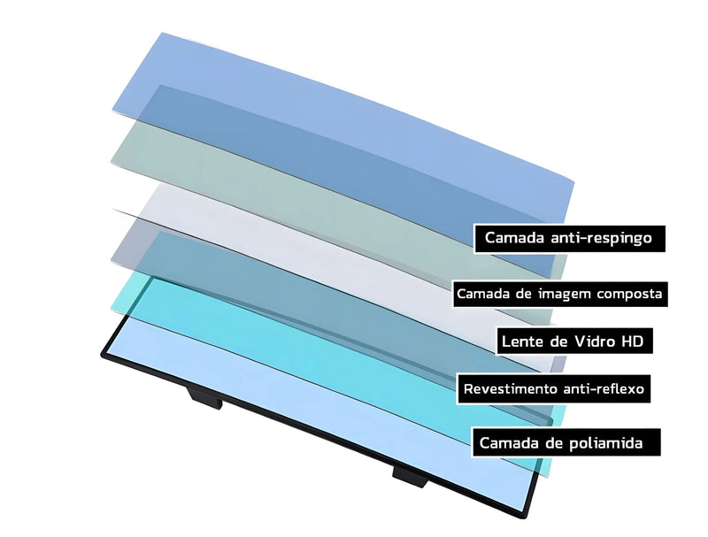 Retrovisor Panorâmico ExtraVision®